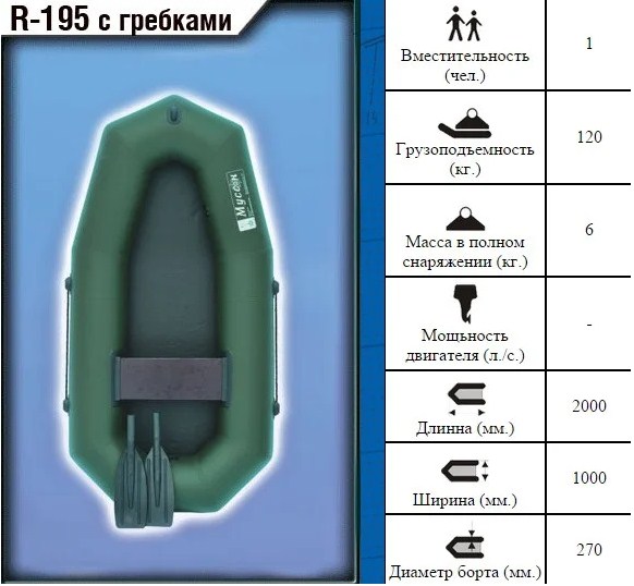 Муссон Р 195 гребки